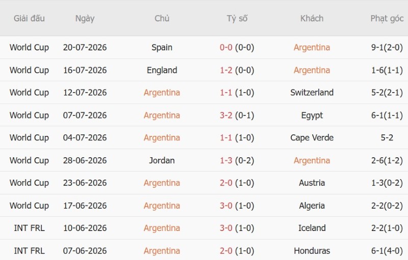 Soi kèo phạt góc Argentina vs Bolivia, 07h00 ngày 1/10 - Ảnh 3