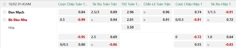 Soi kèo phạt góc Đan Mạch vs Bồ Đào Nha, 01h45 ngày 2/10 - Ảnh 2