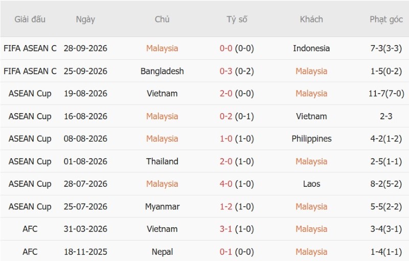 Soi kèo phạt góc Malaysia vs Singapore, 18h30 ngày 1/10 - Ảnh 3