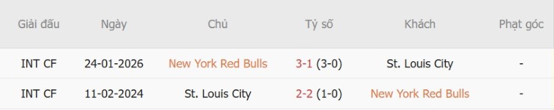 Soi kèo phạt góc NY Red Bulls vs St.Louis, 6h30 ngày 1/10 - Ảnh 5