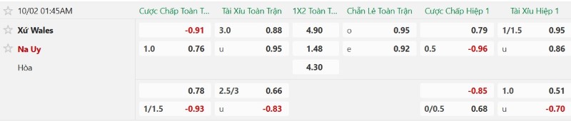 Soi kèo phạt góc Xứ Wales vs Na Uy, 01h45 ngày 2/10 - Ảnh 2