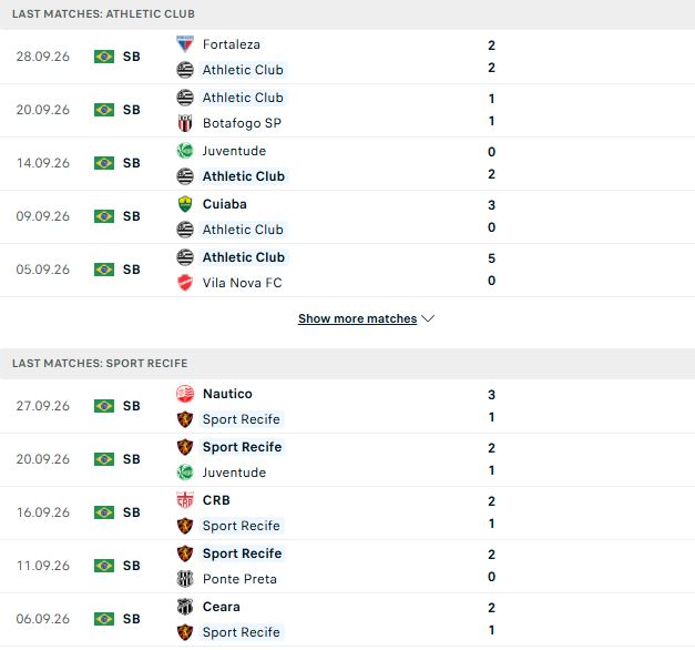 Nhận định, Soi kèo Athletic Club vs Recife 06h30 ngày 02/10: 3 điểm cho chủ nhà - Ảnh 2