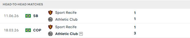 Nhận định, Soi kèo Athletic Club vs Recife 06h30 ngày 02/10: 3 điểm cho chủ nhà - Ảnh 3