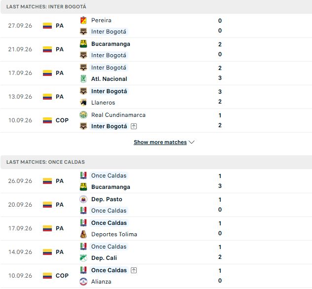 Nhận định, Soi kèo Bogota vs Once Caldas 08h00 ngày 02/10: Khách có 3 điểm - Ảnh 2