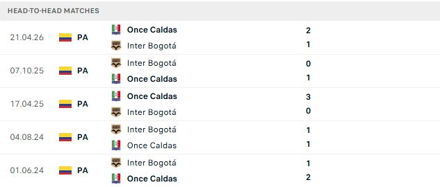 Nhận định, Soi kèo Bogota vs Once Caldas 08h00 ngày 02/10: Khách có 3 điểm - Ảnh 3