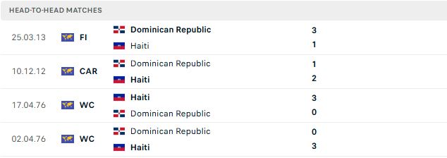 Nhận định, Soi kèo CH Dominican vs Haiti 07h00 ngày 02/10: Khách có 3 điểm - Ảnh 3