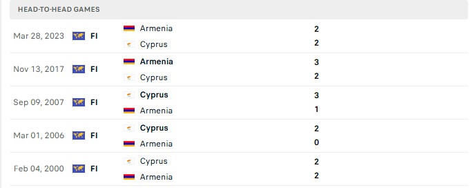 Nhận định, Soi kèo Đảo Cyprus vs Armenia 23h00 ngày 2/10: Trận hòa tái hiện - Ảnh 3