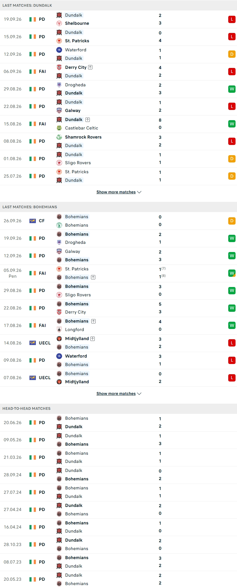 Nhận định, Soi kèo Dundalk vs Bohemians 01h45 ngày 03/10: Đi dạo tại Oriel Park - Ảnh 1