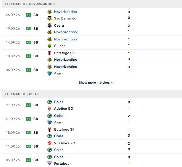 Nhận định, Soi kèo Gremio Novorizontino vs Goias 07h00 ngày 02/10: Tiếp tục mục tiêu - Ảnh 2