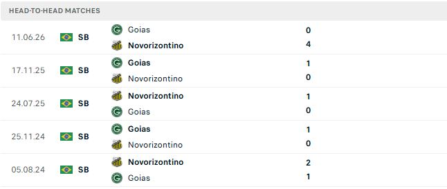 Nhận định, Soi kèo Gremio Novorizontino vs Goias 07h00 ngày 02/10: Tiếp tục mục tiêu - Ảnh 3