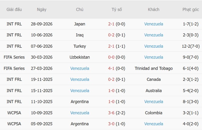 Nhận định, Soi kèo Hàn Quốc vs Venezuela 18h00 ngày 2/10: Chủ đè khách - Ảnh 4