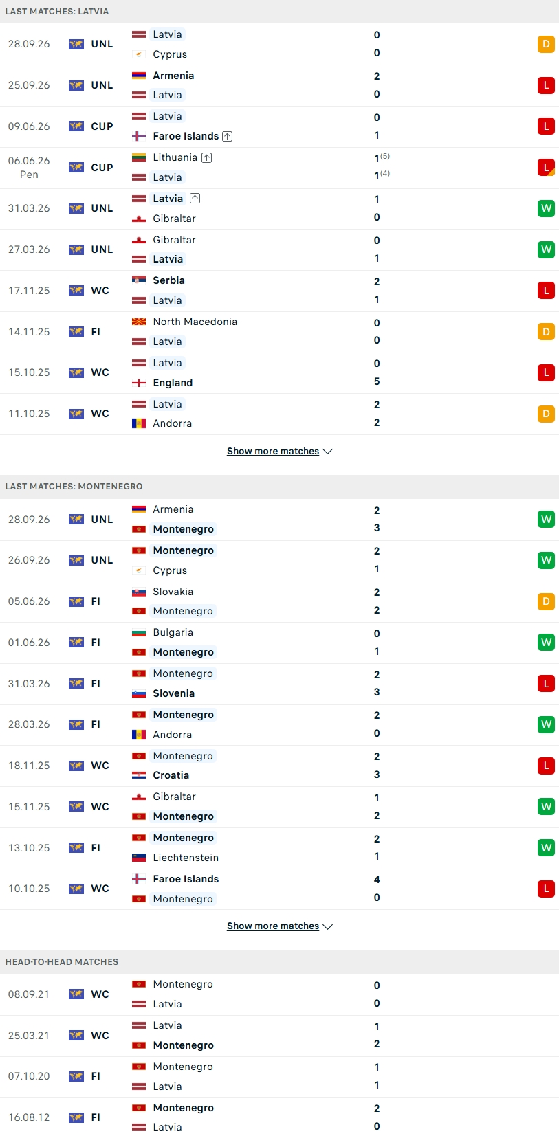 Nhận định, Soi kèo Latvia vs Montenegro 23h00 ngày 2/10: Điểm tựa mong manh - Ảnh 1