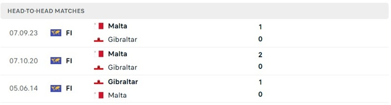 Nhận định, Soi kèo Malta vs Gibraltar 01h45 ngày 02/10: Chủ nhà tạo khác biệt - Ảnh 3