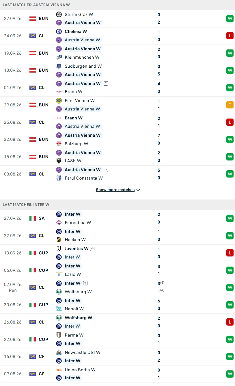 Nhận định, Soi kèo Nữ Austria Wien vs Nữ Inter Milan 23h45 ngày 01/10: Thử thách nơi đất khách - Ảnh 4