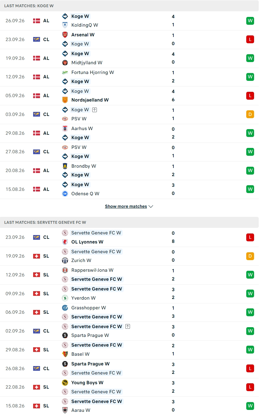 Nhận định, Soi kèo Nữ Koge vs Nữ Servette 23h45 ngày 01/10: Nỗi sợ của khách - Ảnh 1