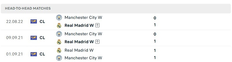 Nhận định, Soi kèo Nữ Man City vs Nữ Real Madrid 02h00 ngày 02/10: Chiến thắng mở màn - Ảnh 3