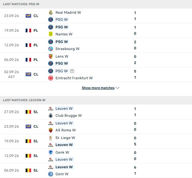 Nhận định, Soi kèo Nữ PSG vs Nữ Leuven 02h00 ngày 02/10: Cửa dưới đáng tin - Ảnh 2