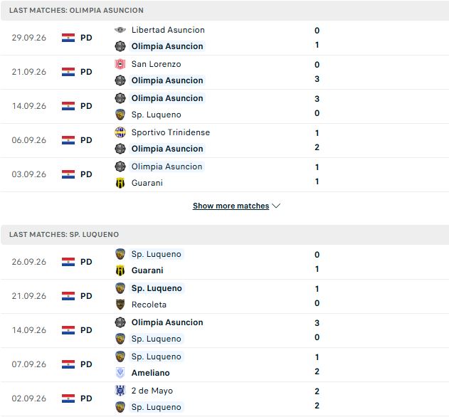 Nhận định, Soi kèo Olimpia Asuncion vs Sportivo Luqueno 05h00 ngày 02/10: Chủ nhà tất thắng - Ảnh 2