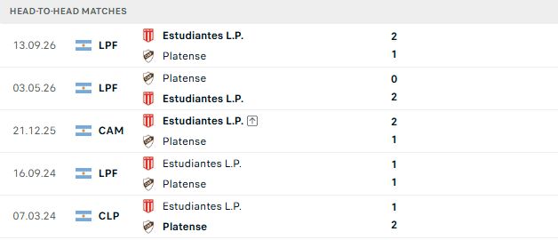 Nhận định, Soi kèo Platense vs Estudiantes 07h15 ngày 02/10: Bán kết cho khách - Ảnh 3