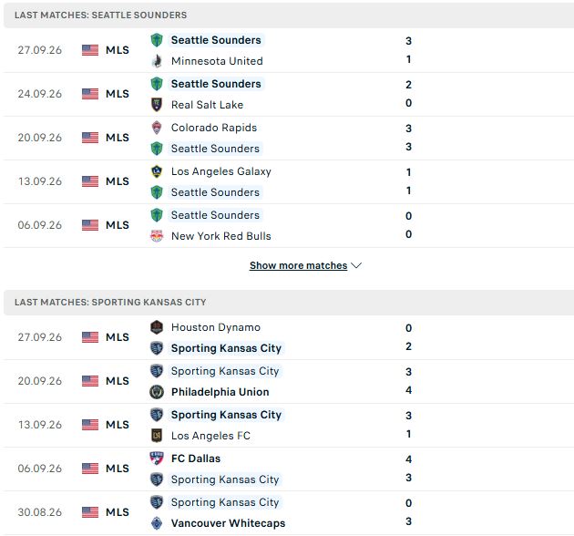 Nhận định, Soi kèo Seattle Sounders vs Sporting Kansas 08h30 ngày 02/10: Tiếp đà hưng phấn - Ảnh 2
