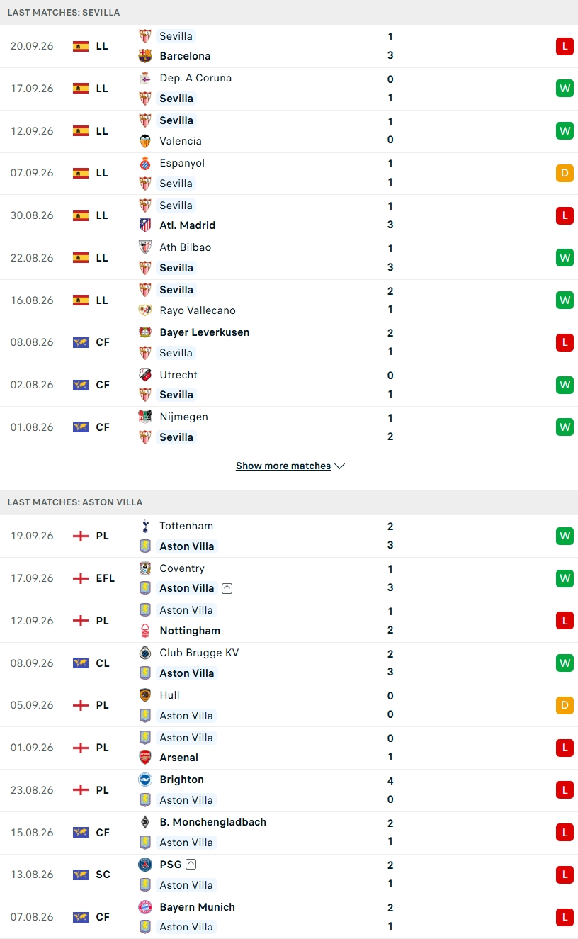 Nhận định, Soi kèo Sevilla vs Aston Villa 01h30 ngày 03/10: Thuốc thử liều cao - Ảnh 2