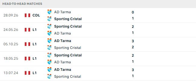 Nhận định, Soi kèo Sporting Cristal vs Deportiva Tarma 03h00 ngày 02/10: 3 điểm ở lại - Ảnh 3