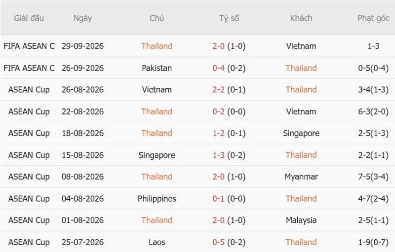 Nhận định, Soi kèo Thái Lan vs Philippines 15h00 ngày 2/10: Tin cửa-dưới! - Ảnh 3