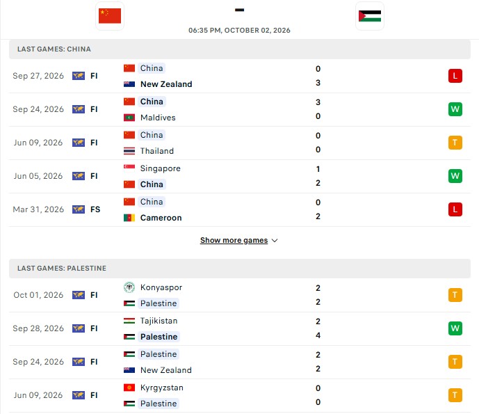 Nhận định, Soi kèo Trung Quốc vs Palestine 18h35 ngày 2/10: Đừng đùa với khách - Ảnh 2