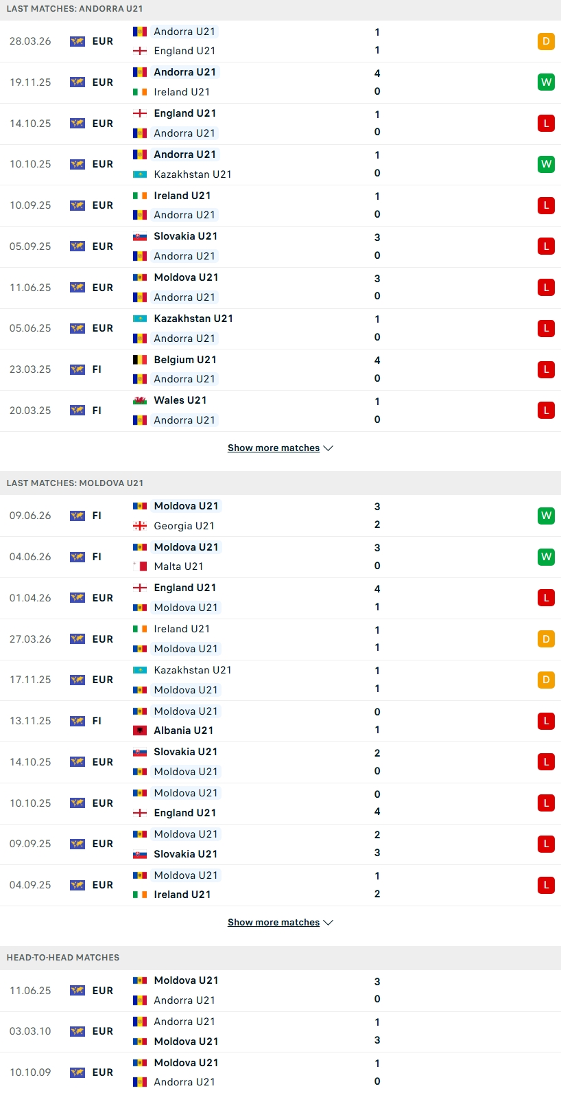 Nhận định, Soi kèo U21 Andorra vs U21 Moldova 00h30 ngày 03/10:  - Ảnh 2
