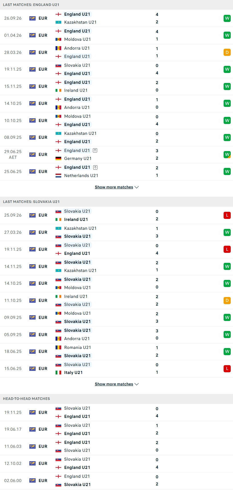 Nhận định, Soi kèo U21 Anh vs U21 Slovakia 01h45 ngày 03/10: Sư tử nhỏ thị uy - Ảnh 2