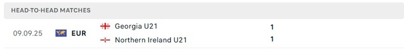 Nhận định, Soi kèo U21 Bắc Ireland vs U21 Georgia 01h45 ngày 02/10: Chủ nhà chiếm ưu thế - Ảnh 3