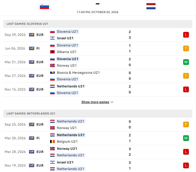 Nhận định, Soi kèo U21 Slovenia vs U21 Hà Lan 23h00 ngày 2/10: Thất vọng màu cam - Ảnh 2