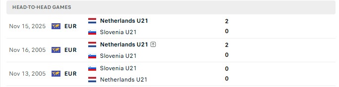 Nhận định, Soi kèo U21 Slovenia vs U21 Hà Lan 23h00 ngày 2/10: Thất vọng màu cam - Ảnh 3