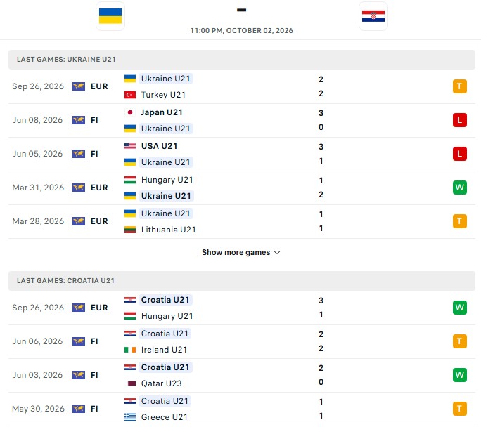 Nhận định, Soi kèo U21 Ukraine vs U21 Croatia 23h00 ngày 2/10: Ngôi đầu vững chãi - Ảnh 2