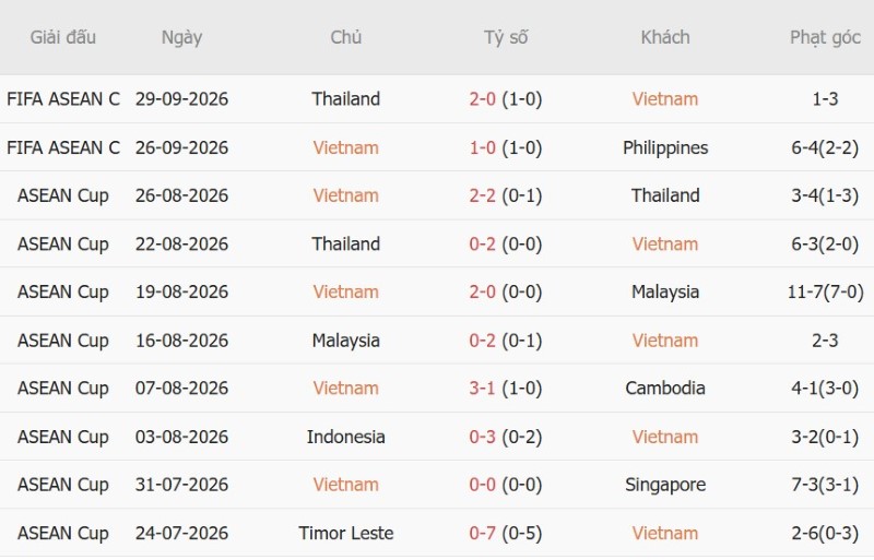 Nhận định, Soi kèo Việt Nam vs Pakistan 15h00 ngày 2/10: Việt Nam thắng trận, Pakistan ăn kèo - Ảnh 3