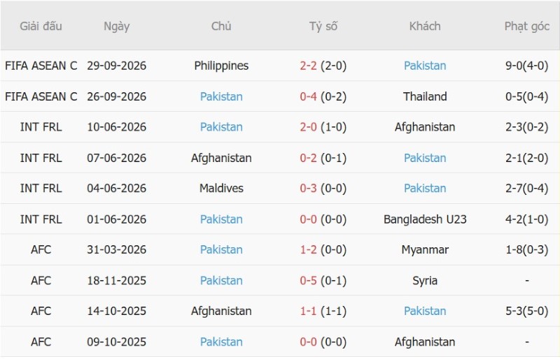 Soi kèo phạt góc Việt Nam vs Pakistan, 15h00 ngày 2/10 - Ảnh 4