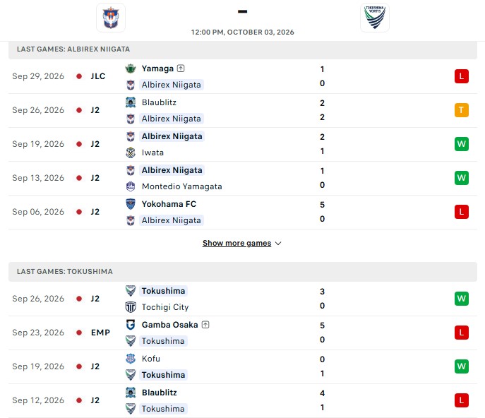 Nhận định, Soi kèo Albirex Niigata vs Tokushima Vortis 12h00 ngày 3/10: Top 1 thắng kèo - Ảnh 2