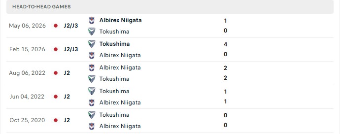 Nhận định, Soi kèo Albirex Niigata vs Tokushima Vortis 12h00 ngày 3/10: Top 1 thắng kèo - Ảnh 3
