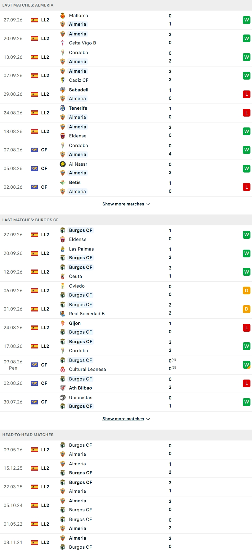 Nhận định, Soi kèo Almeria vs Burgos 21h15 ngày 03/10: Kỳ phùng địch thủ - Ảnh 1