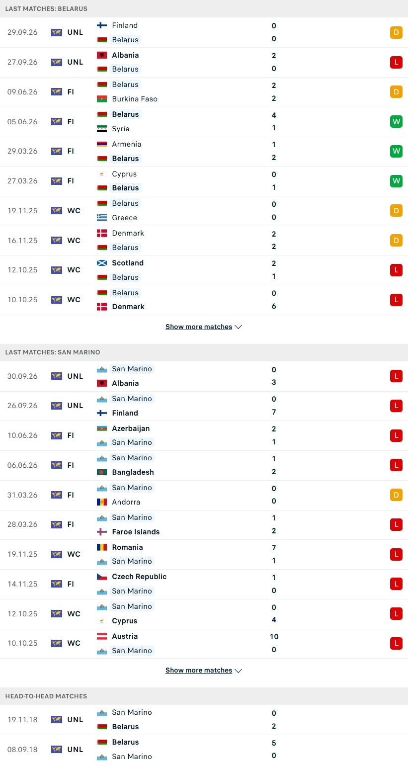 Nhận định, Soi kèo Belarus vs San Marino 23h00 ngày 3/10: Lấy điểm từ 'kho' - Ảnh 2