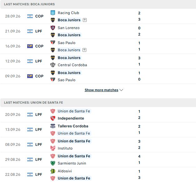 Nhận định, Soi kèo Boca Juniors vs Union de Santa Fe 07h30 ngày 03/10: Bắt nạt đội khách - Ảnh 2