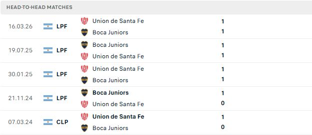 Nhận định, Soi kèo Boca Juniors vs Union de Santa Fe 07h30 ngày 03/10: Bắt nạt đội khách - Ảnh 3