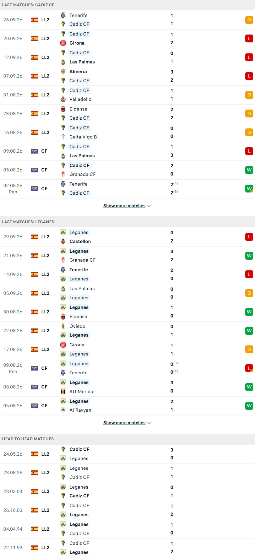 Nhận định, Soi kèo Cadiz vs Leganes 23h30 ngày 3/10: Chấm dứt khủng hoảng - Ảnh 1