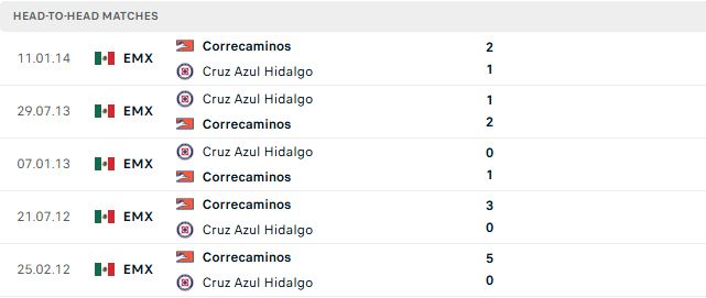 Nhận định, Soi kèo Correcaminos vs Hidalgo 08h00 ngày 03/10: Chủ nhà hưng phấn - Ảnh 3