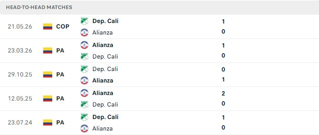 Nhận định, Soi kèo Deportivo Cali vs Alianza Petrolera 07h45 ngày 03/10: Chủ thắng cách biệt - Ảnh 3
