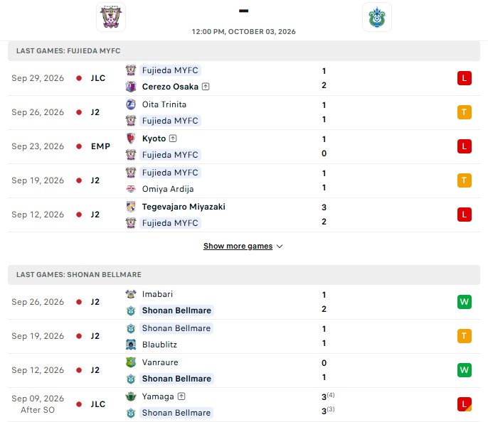Nhận định, Soi kèo Fujieda vs Shonan Bellmare 12h00 ngày 3/10: Kèo khách sáng sủa - Ảnh 2