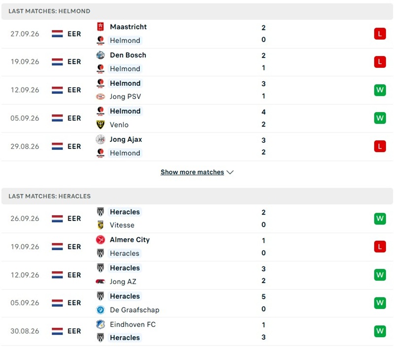 Nhận định, Soi kèo Helmond Sport vs Heracles Almelo 02h00 ngày 03/10: Chủ nhà chật vật - Ảnh 2