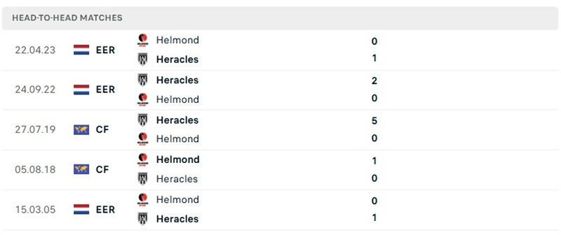 Nhận định, Soi kèo Helmond Sport vs Heracles Almelo 02h00 ngày 03/10: Chủ nhà chật vật - Ảnh 3