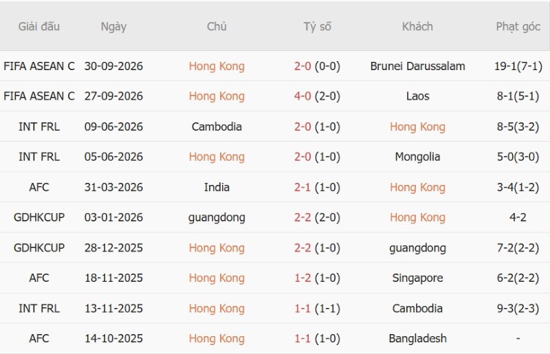 Nhận định, Soi kèo Hong Kong vs Cambodia 17h00 ngày 3/10: Chủ nhà lên ngôi! - Ảnh 3