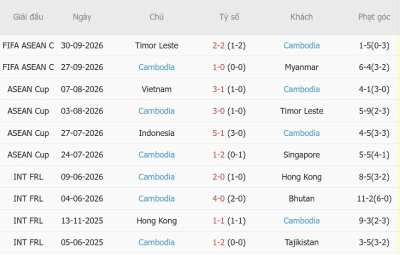 Nhận định, Soi kèo Hong Kong vs Cambodia 17h00 ngày 3/10: Chủ nhà lên ngôi! - Ảnh 4